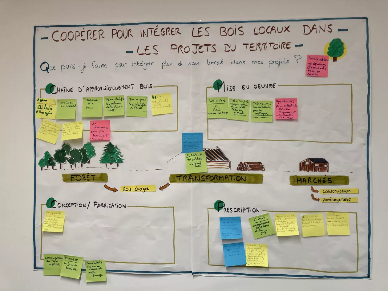 COPIL forêt-bois du Pays de Brest